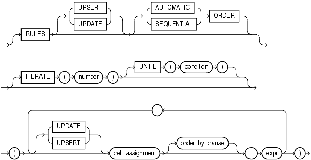 Description of model_rules_clause.gif follows