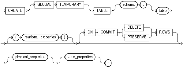 Description of relational_table.gif follows
