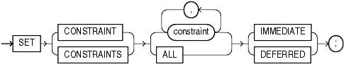 Description of set_constraints.gif follows