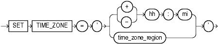 Description of set_time_zone_clause.gif follows