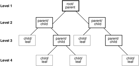 Description of sqlrf001.gif follows