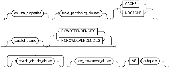 Description of table_properties.gif follows