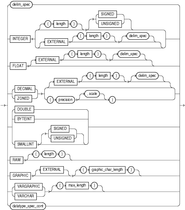 Description of datatype_spec.gif follows