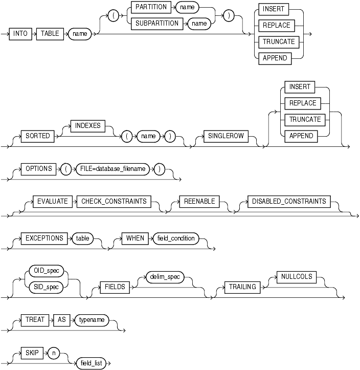 Description of intotab_clause.gif follows