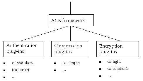 Text description of aceframe.gif follows.