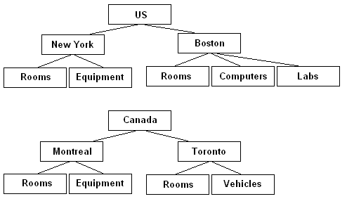 Text description of rorg.gif follows.