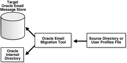 Description of ocsmt001.gif follows