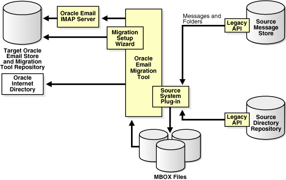 Description of ocsmt002.gif follows