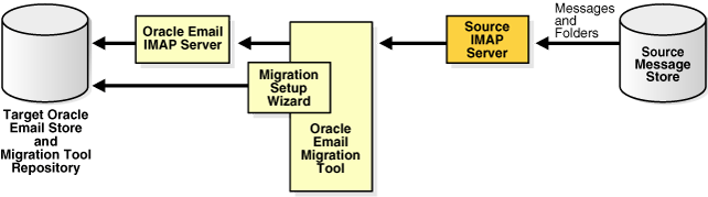 Description of ocsmt003.gif follows