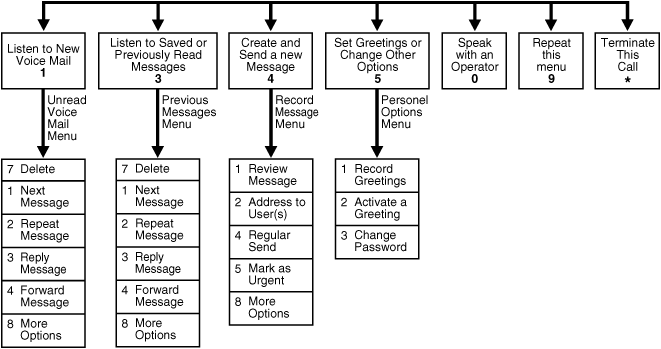 Description of iumug001.gif follows