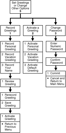 Description of iumug002.gif follows