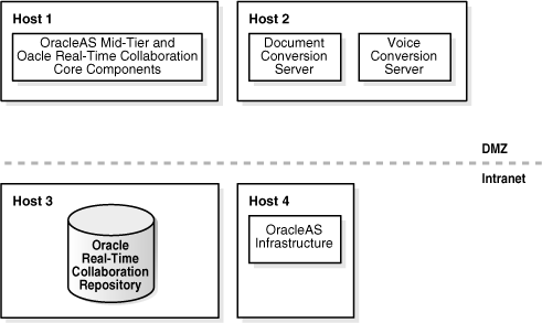 Description of ocsig001.gif follows