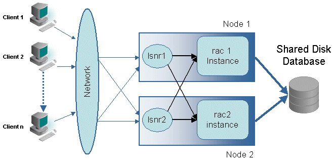 Description of multilb.gif follows