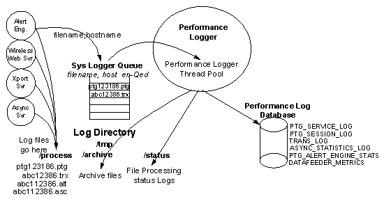 Text description of log_flwc.gif follows.