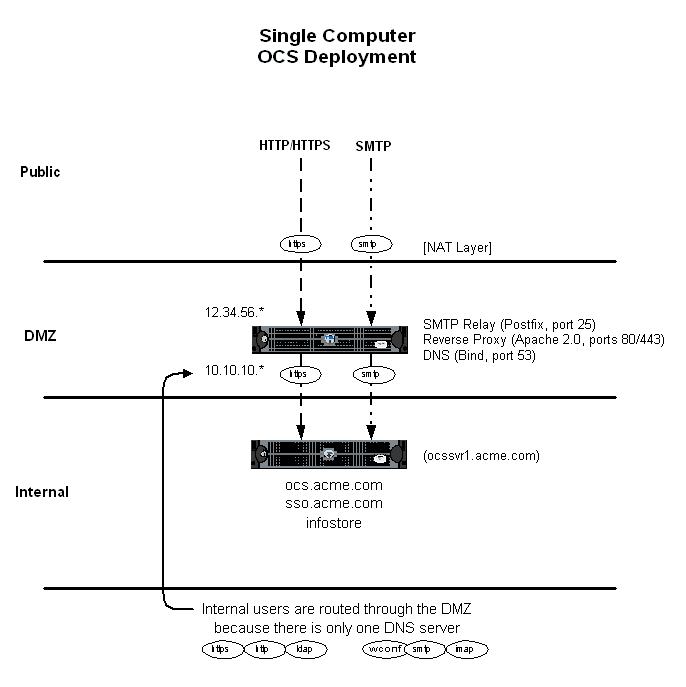 Description of single-computer.gif follows