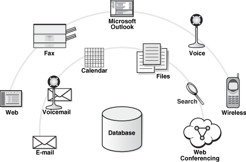 Description of ocsbr001.gif follows