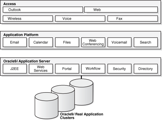 Description of ocsbr002.gif follows Description of ocsbr002.gif follows