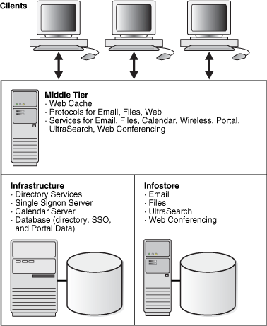 Description of ocsbr003.gif follows
