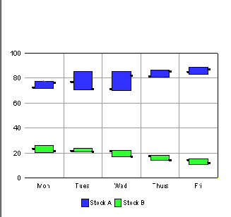 Example worksheet configuration for creating a Stock Graph.