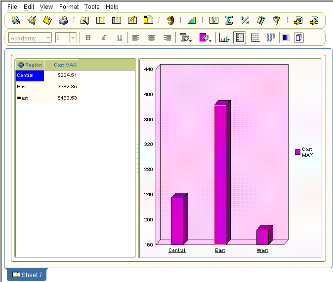 A Discoverer worksheet with a graph displayed.