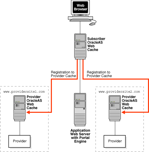 Description of owcag057.gif follows