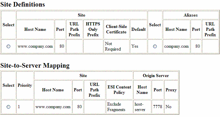 Description of sitedef1.gif follows