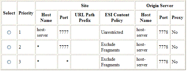 Description of sitesrv.gif follows