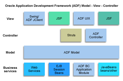ADF architecture