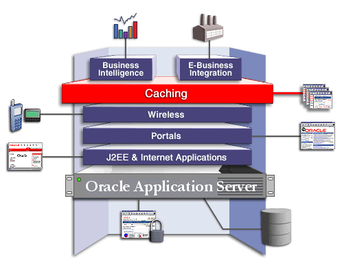 Caching solution area
