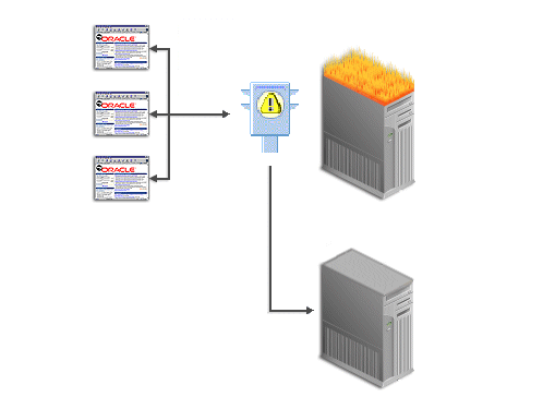 Oracle Application Server disaster recovery