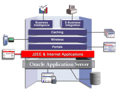 J2EE and Internet Applications Solution Area