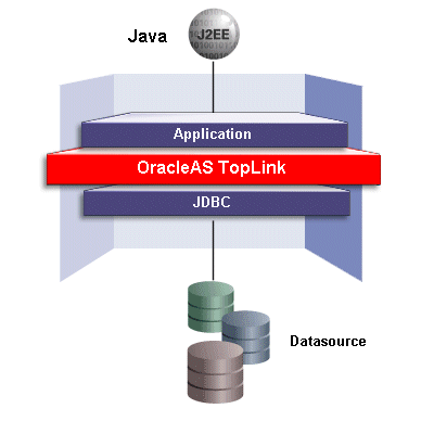 Oracle Application Server TopLink