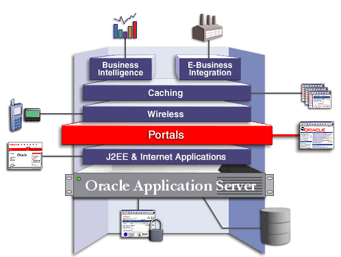 Portals Solution Area