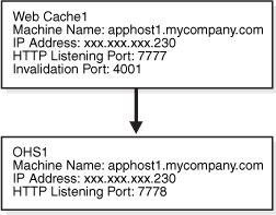 Description of asted003.gif follows