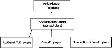Description of action_handlers.gif follows