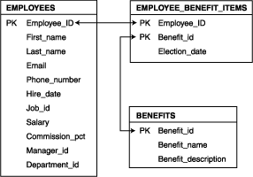 Description of db_schema.gif follows