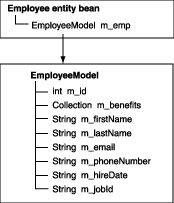 Description of emp_empmodel.gif follows