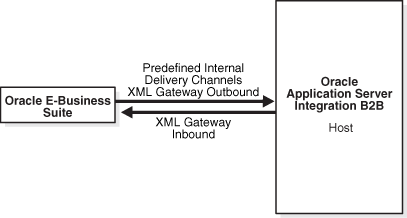 Description of xbbug026.gif follows