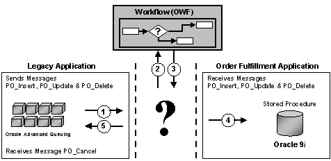 Description of integration.gif follows