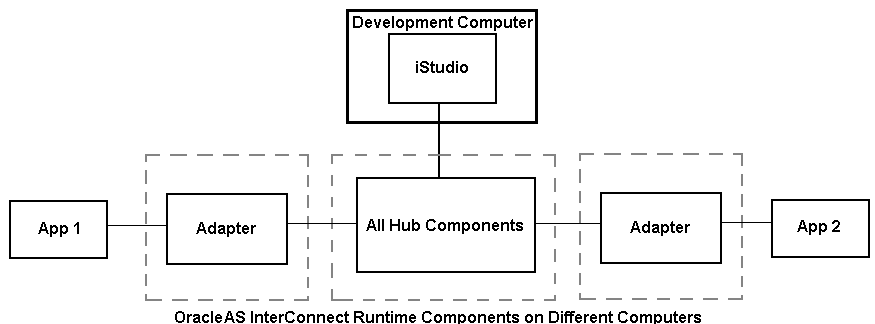 Description of topo3.gif follows