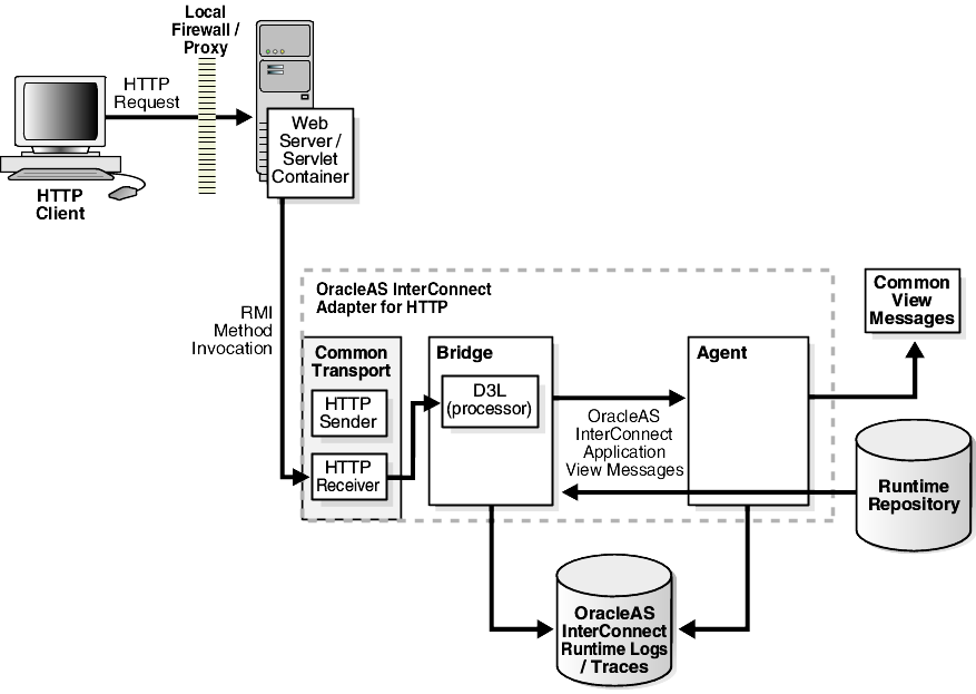 Description of asiht001.gif follows