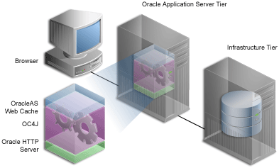 Description of cg_archit_midtier.gif follows