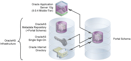 Typical Deployment Topology