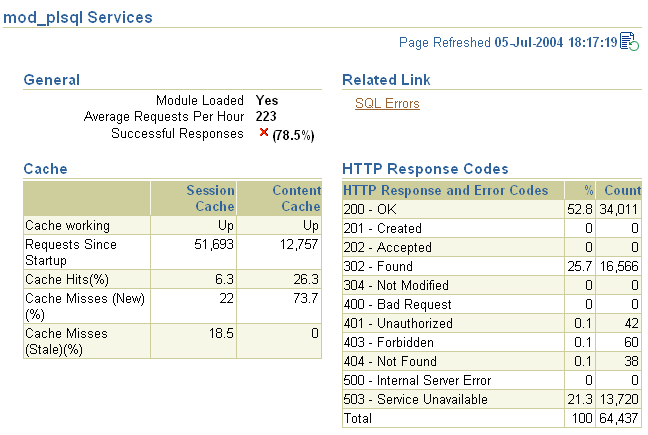 Description of cg_monit_sshot_modplsql.gif follows