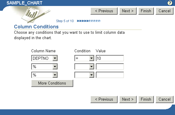 Shows defining column conditions