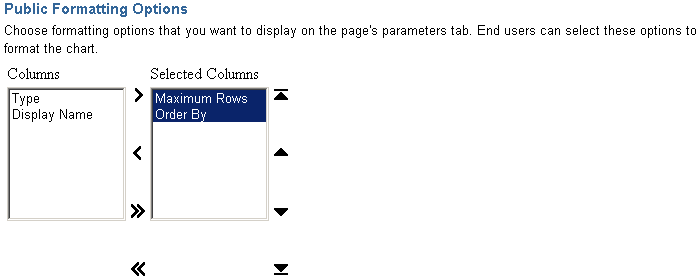 Shows Chart Customization Form Public Formatting Options