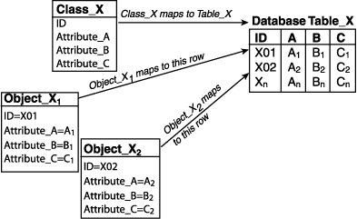 Text description of ezmap.gif follows.