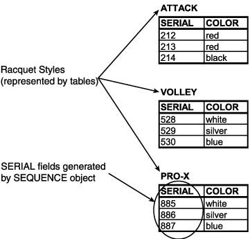 Text description of orseqa.gif follows.