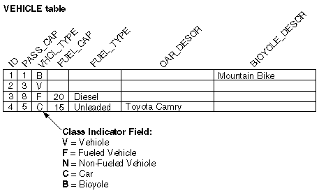 Text description of inhtable.gif follows.