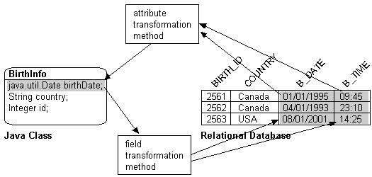 Text description of trmapfig.gif follows.